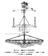 机械搅拌澄清污水池刮泥机介绍